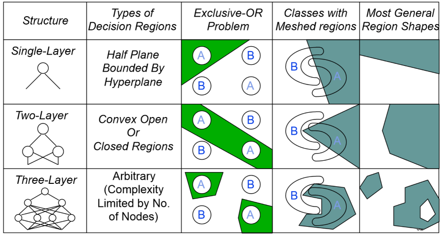 Lippmann classification   Image from Wikipendium