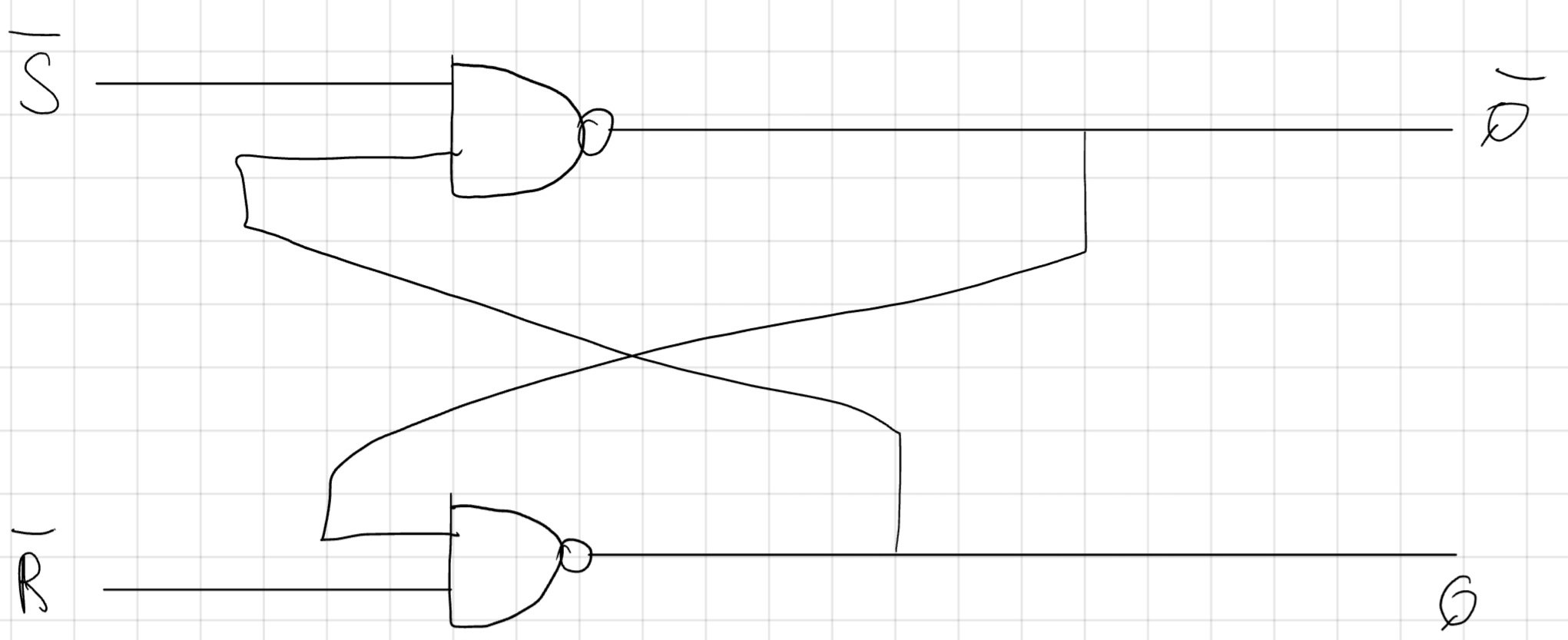 “Bistabile, \neg(SR)”