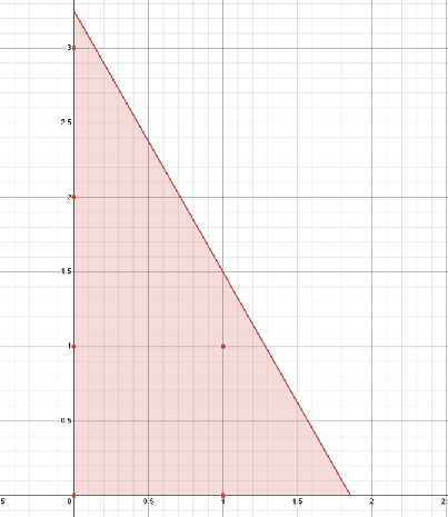 lattice of the problem