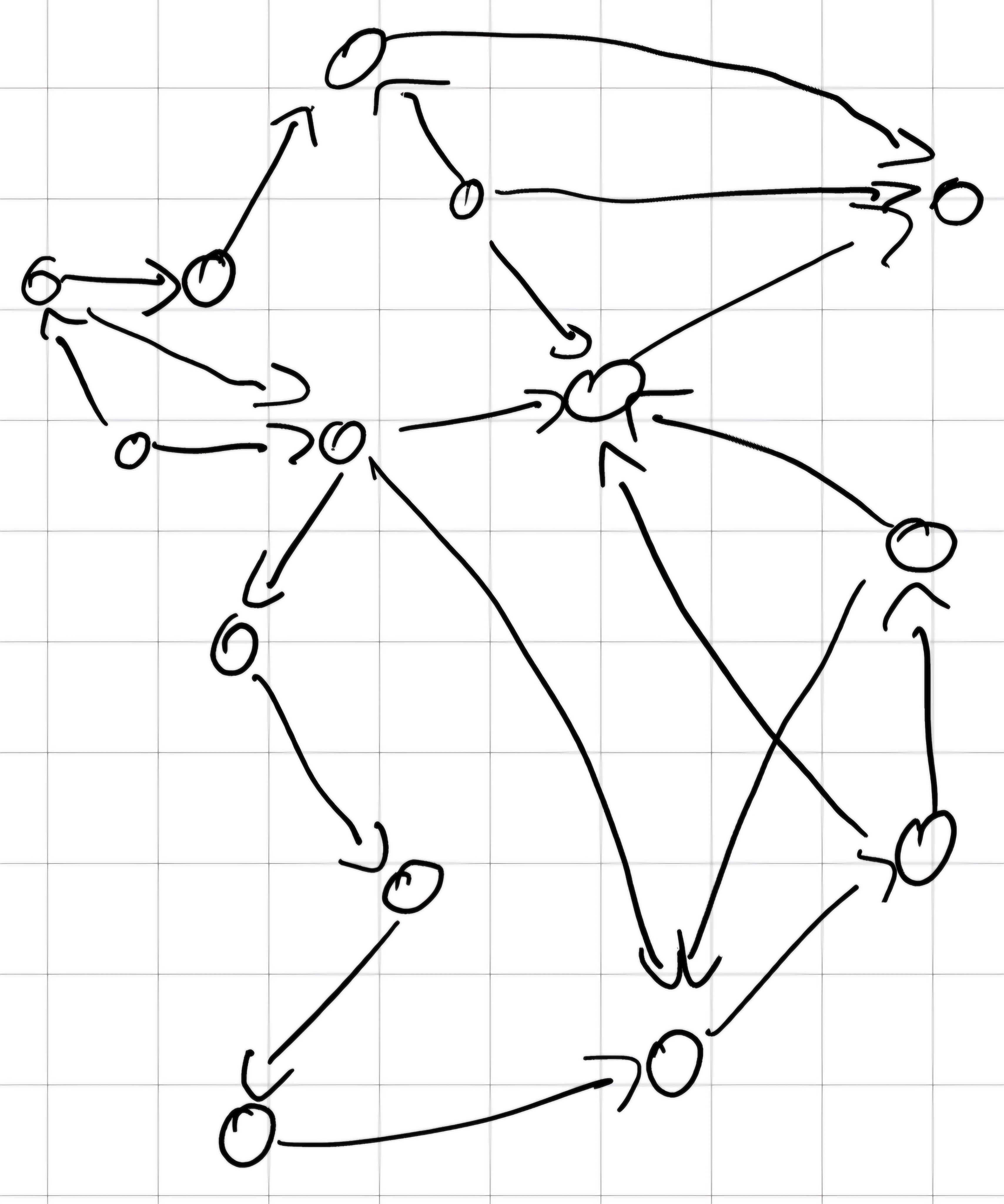 State Space as a graph