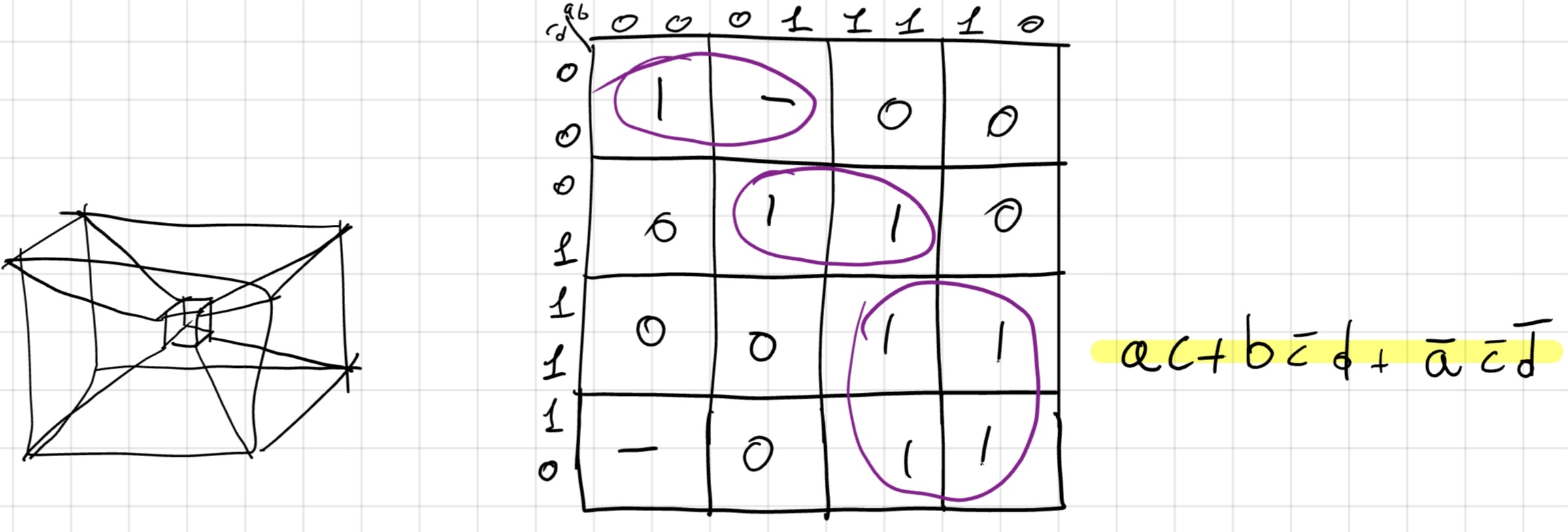 Mappa di Karnaugh a 4 dimensioni